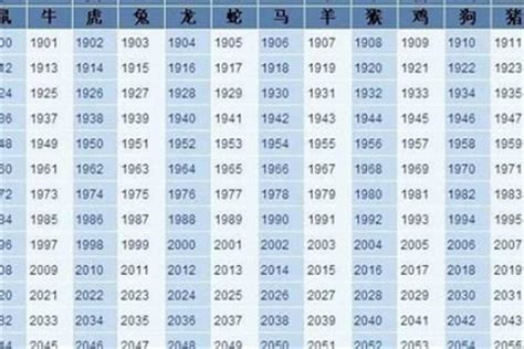 1978年属相|1978年1月出生属什么生肖